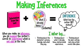 How to Make an Inference 