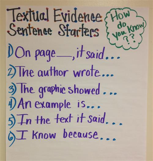 Sentence Starters for Quoting from a Text 