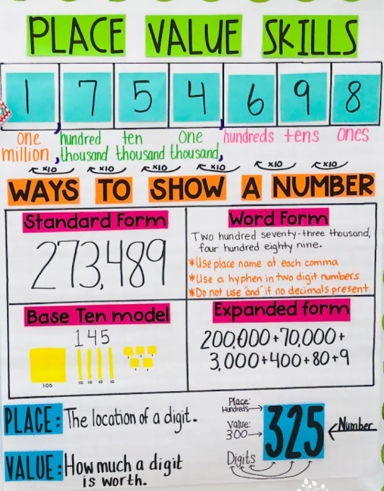 Place Value